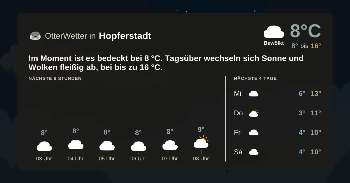 Wetter-Widget-Vorschau mit Vorhersagedaten für Hopferstadt