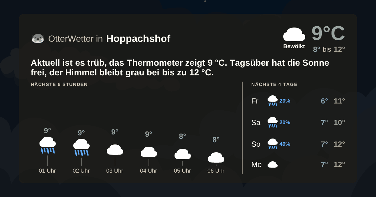 OtterWetter-Widget Hoppachshof