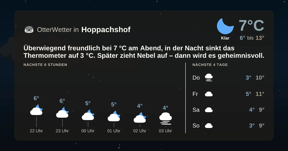 Widget-Vorschau für Hoppachshof Wetter-Widget-Vorschau mit Vorhersagedaten für Hoppachshof