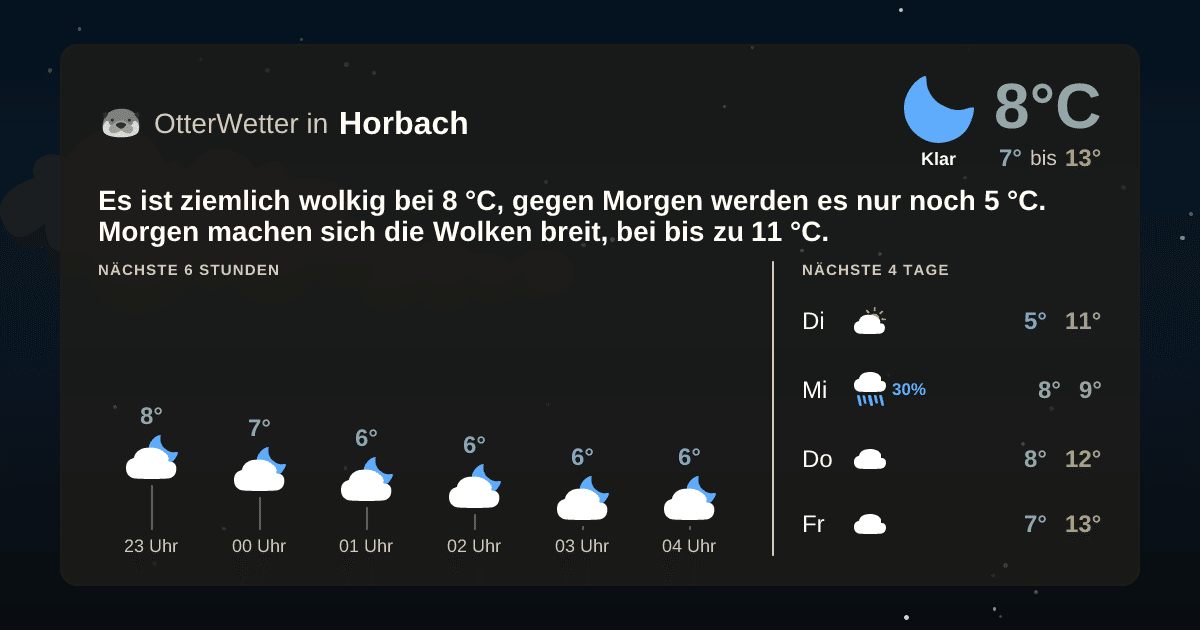 OtterWetter-Widget Horbach