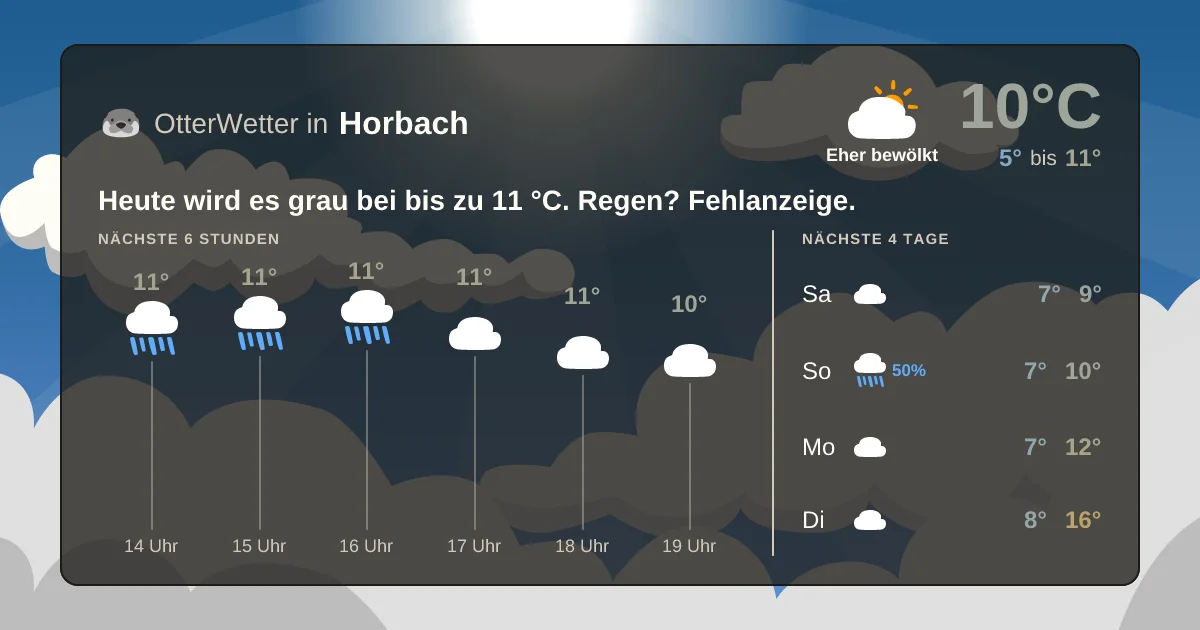 Widget-Vorschau für Horbach Wetter-Widget-Vorschau mit Vorhersagedaten für Horbach