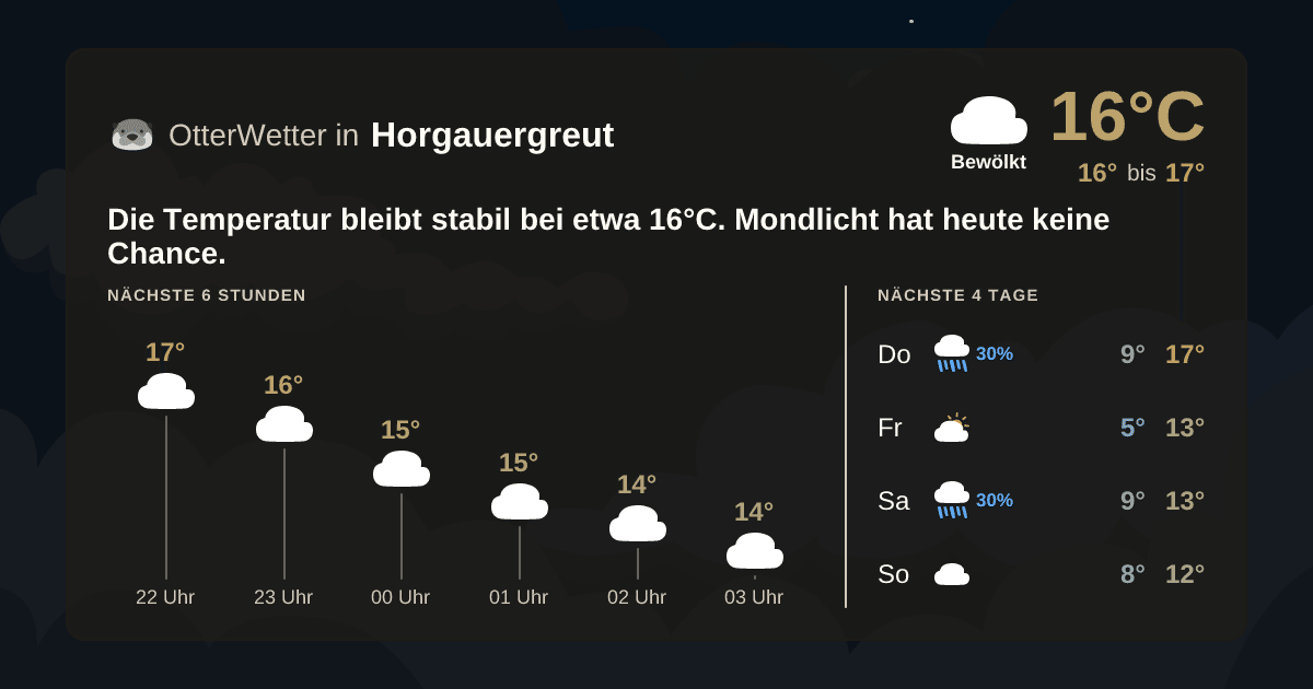 OtterWetter-Widget Horgauergreut