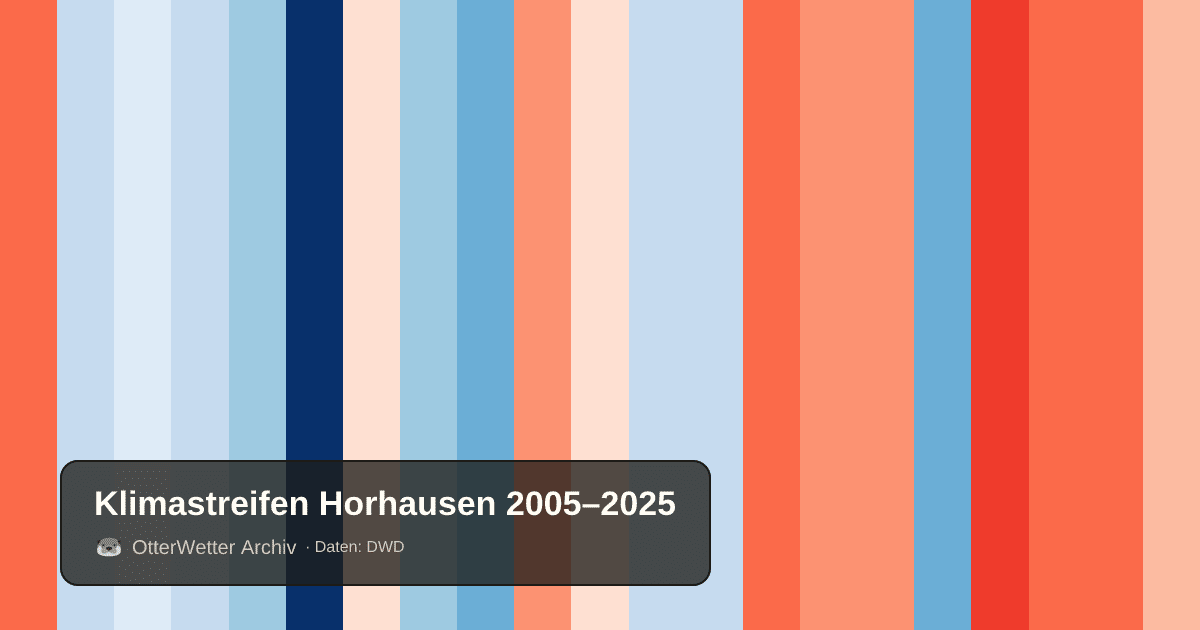 Klimastreifen Horhausen: Jahresmitteltemperaturen von blau (kühler) bis rot (wärmer)
