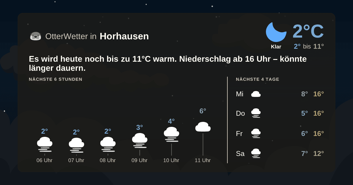 Widget-Vorschau für Horhausen Wetter-Widget-Vorschau mit Vorhersagedaten für Horhausen