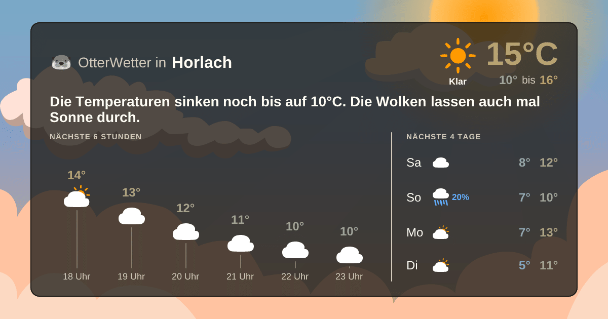 Widget-Vorschau für Horlach Wetter-Widget-Vorschau mit Vorhersagedaten für Horlach