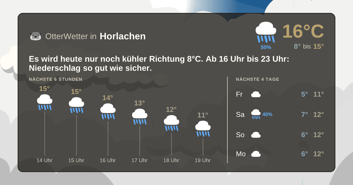 Wetter-Widget-Vorschau mit Vorhersagedaten für Horlachen