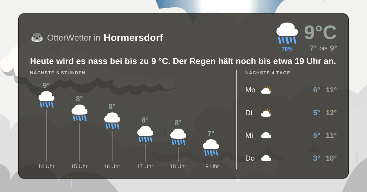 OtterWetter-Widget Hormersdorf