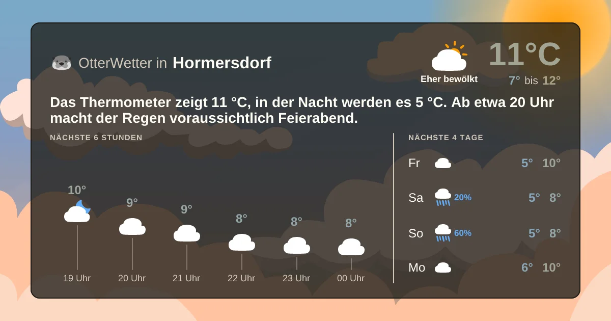 Widget-Vorschau für Hormersdorf Wetter-Widget-Vorschau mit Vorhersagedaten für Hormersdorf
