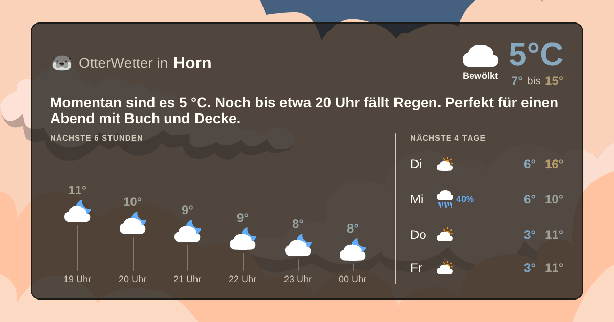 Widget-Vorschau für Horn Wetter-Widget-Vorschau mit Vorhersagedaten für Horn