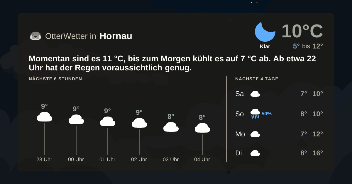 OtterWetter-Widget Hornau