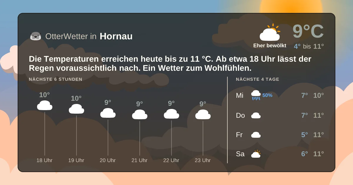 Widget-Vorschau für Hornau Wetter-Widget-Vorschau mit Vorhersagedaten für Hornau