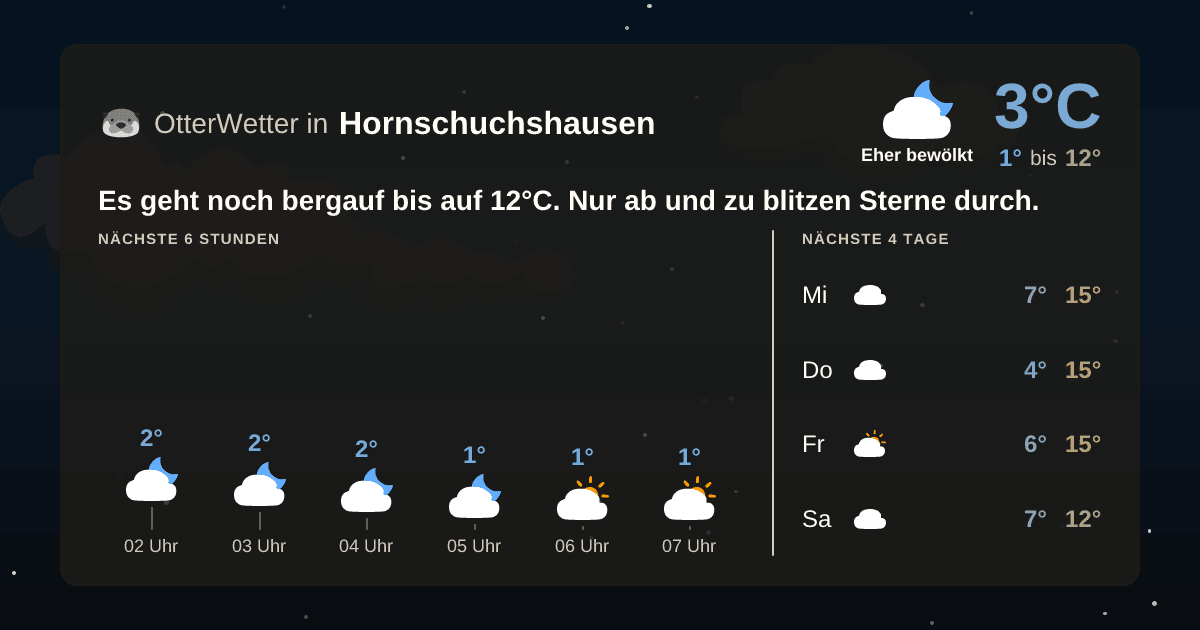 OtterWetter-Widget Hornschuchshausen