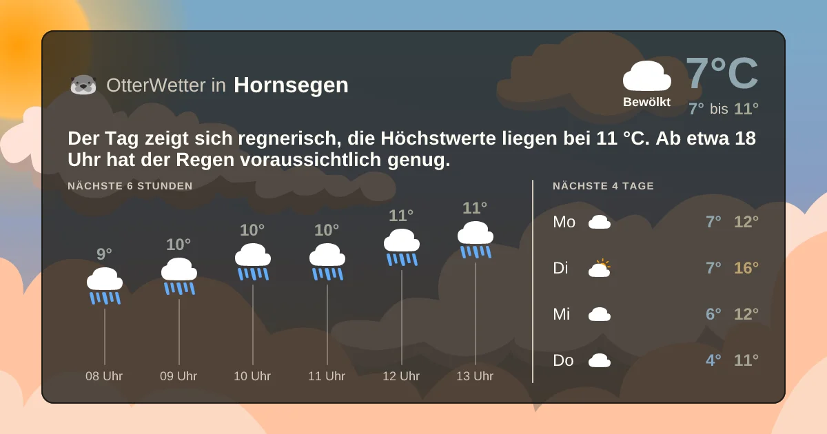 Wetter-Widget-Vorschau mit Vorhersagedaten für Hornsegen