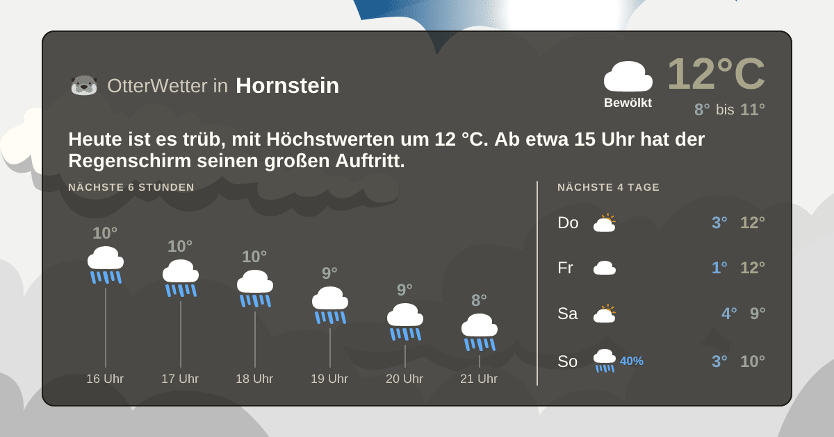 OtterWetter-Widget Hornstein