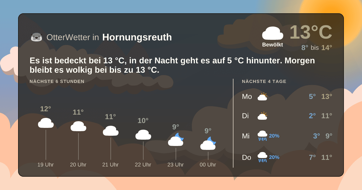 OtterWetter-Widget Hornungsreuth