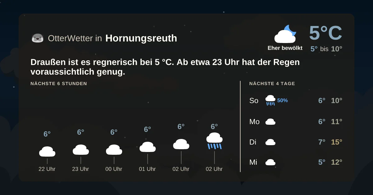 Widget-Vorschau für Hornungsreuth Wetter-Widget-Vorschau mit Vorhersagedaten für Hornungsreuth
