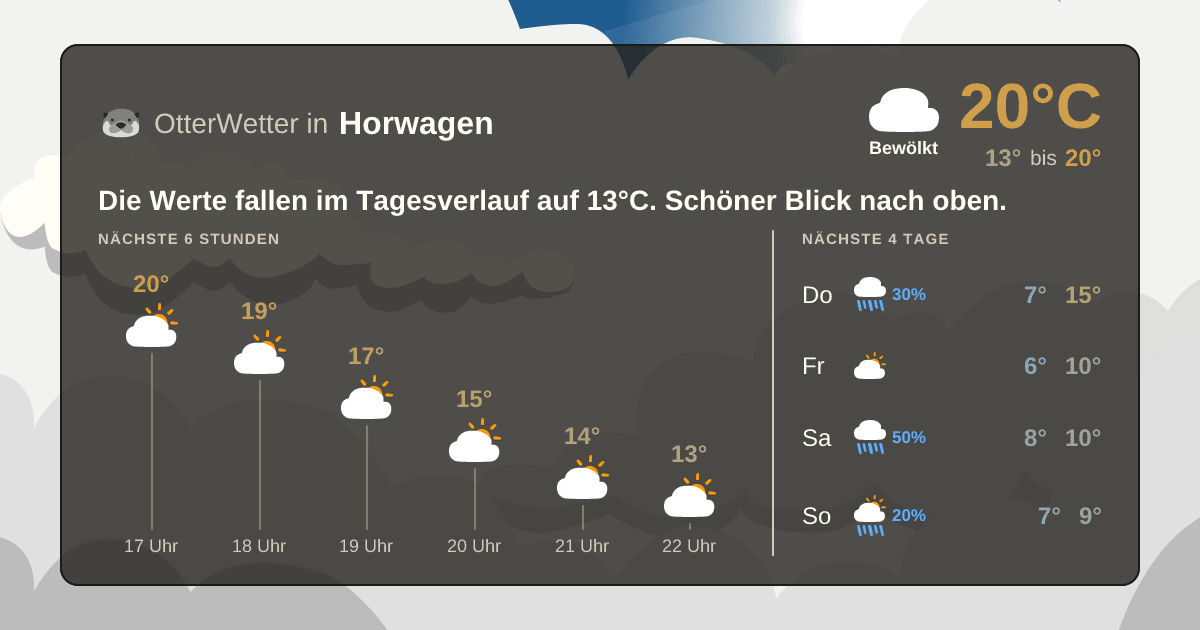 Widget-Vorschau für Horwagen Wetter-Widget-Vorschau mit Vorhersagedaten für Horwagen