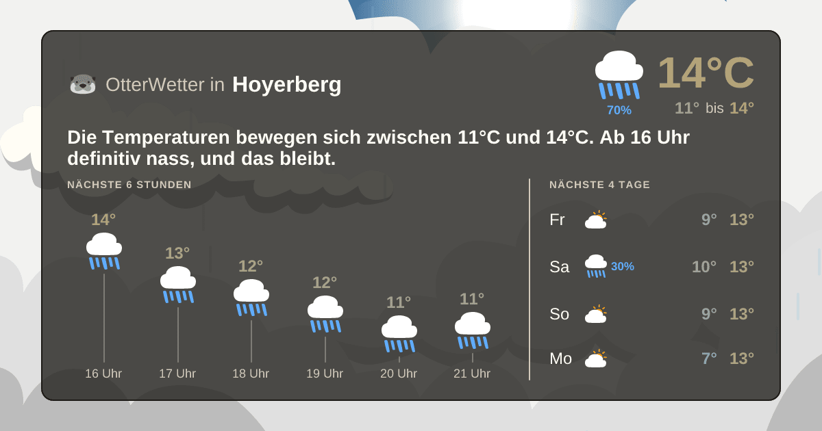 Widget-Vorschau für Hoyerberg Wetter-Widget-Vorschau mit Vorhersagedaten für Hoyerberg