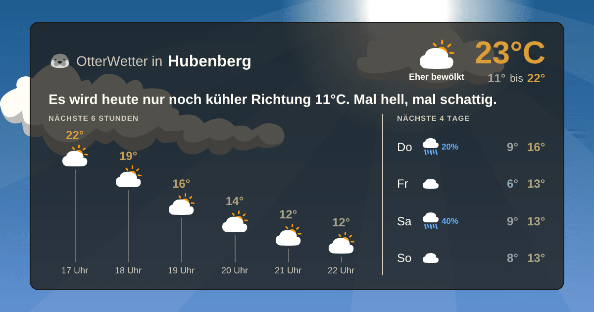 OtterWetter-Widget Hubenberg