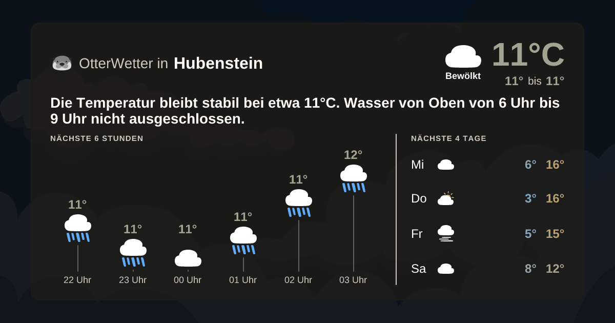 Widget-Vorschau für Hubenstein Wetter-Widget-Vorschau mit Vorhersagedaten für Hubenstein