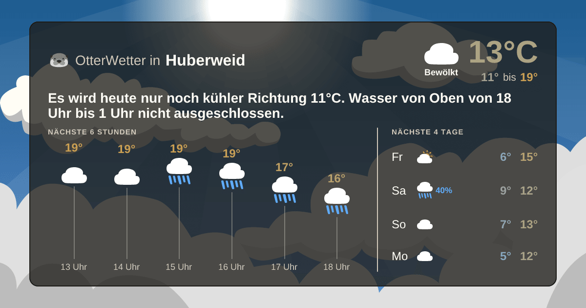OtterWetter-Widget Huberweid