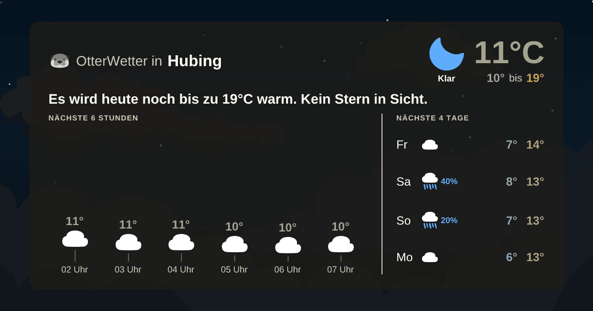 Widget-Vorschau für Hubing Wetter-Widget-Vorschau mit Vorhersagedaten für Hubing