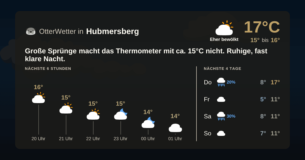 Widget-Vorschau für Hubmersberg Wetter-Widget-Vorschau mit Vorhersagedaten für Hubmersberg