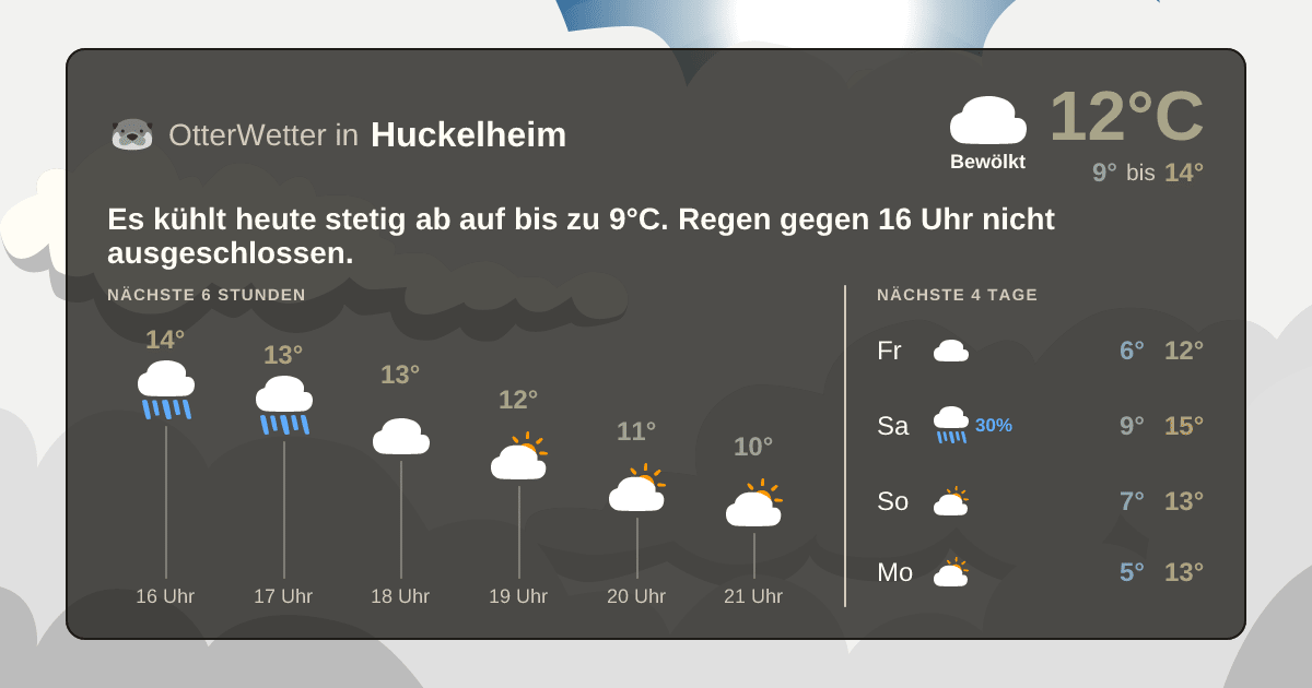 Widget-Vorschau für Huckelheim Wetter-Widget-Vorschau mit Vorhersagedaten für Huckelheim
