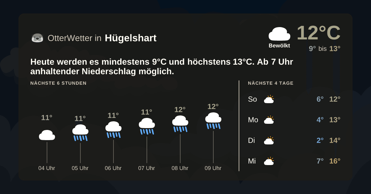 OtterWetter-Widget Hügelshart
