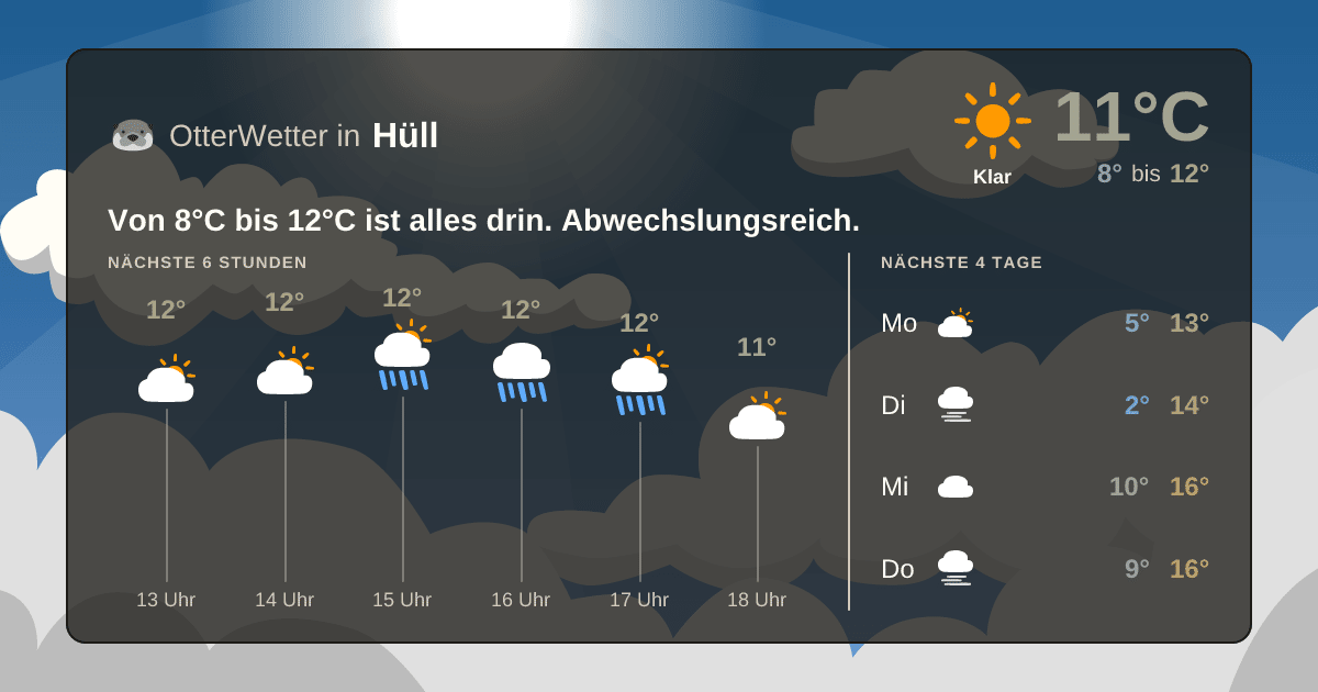 Wetter-Widget-Vorschau mit Vorhersagedaten für Hüll