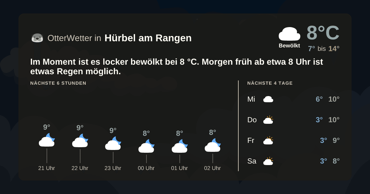 OtterWetter-Widget Hürbel am Rangen