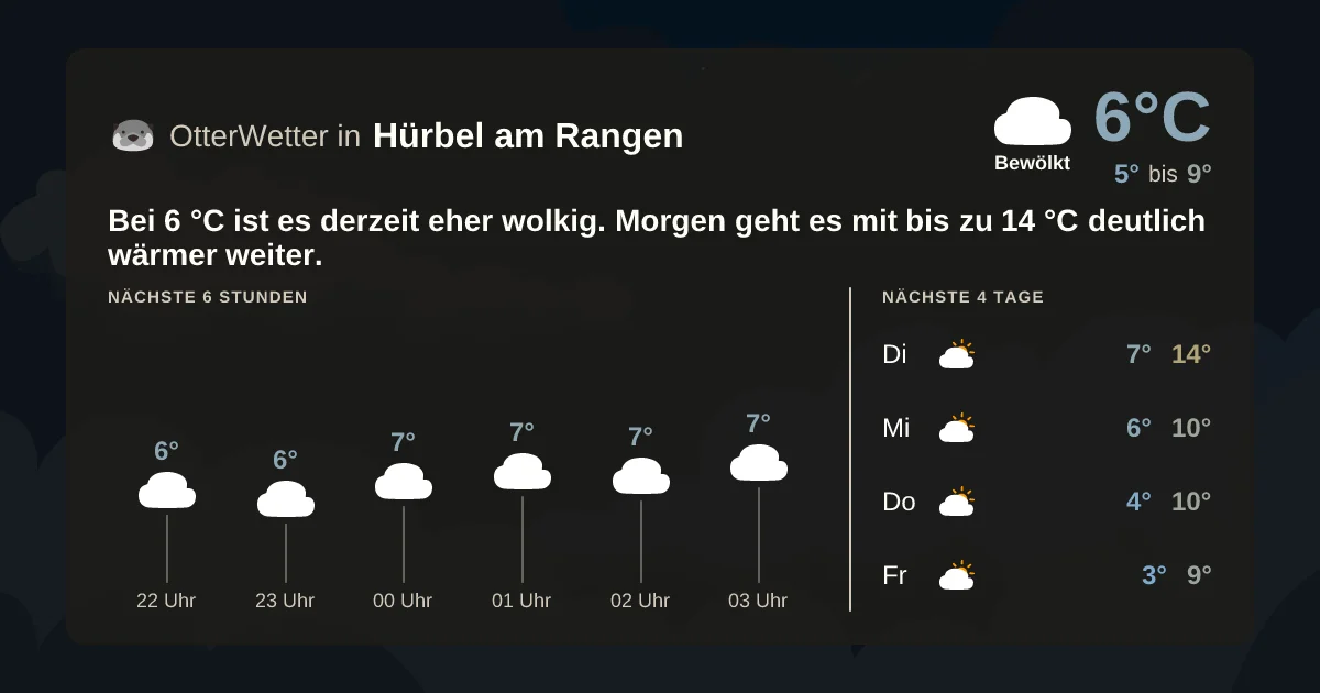 Wetter-Widget-Vorschau mit Vorhersagedaten für Hürbel am Rangen