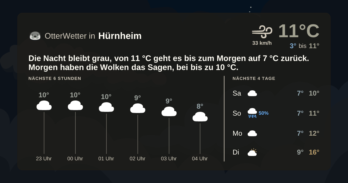 OtterWetter-Widget Hürnheim
