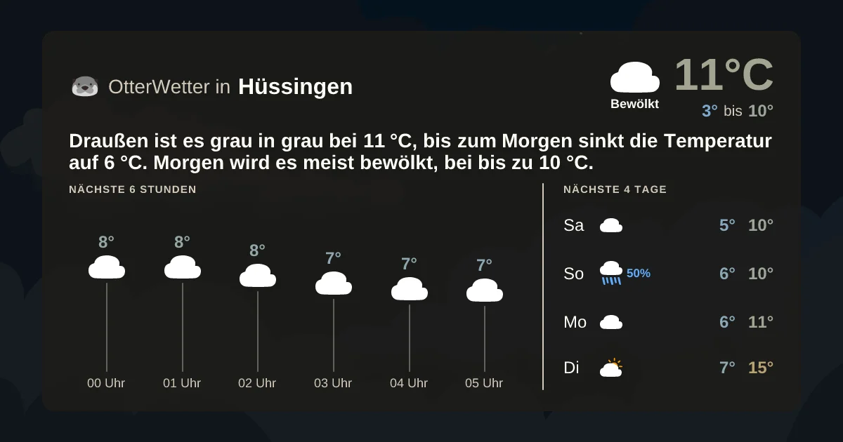Wetter-Widget-Vorschau mit Vorhersagedaten für Hüssingen