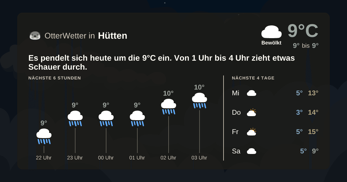 Widget-Vorschau für Hütten Wetter-Widget-Vorschau mit Vorhersagedaten für Hütten