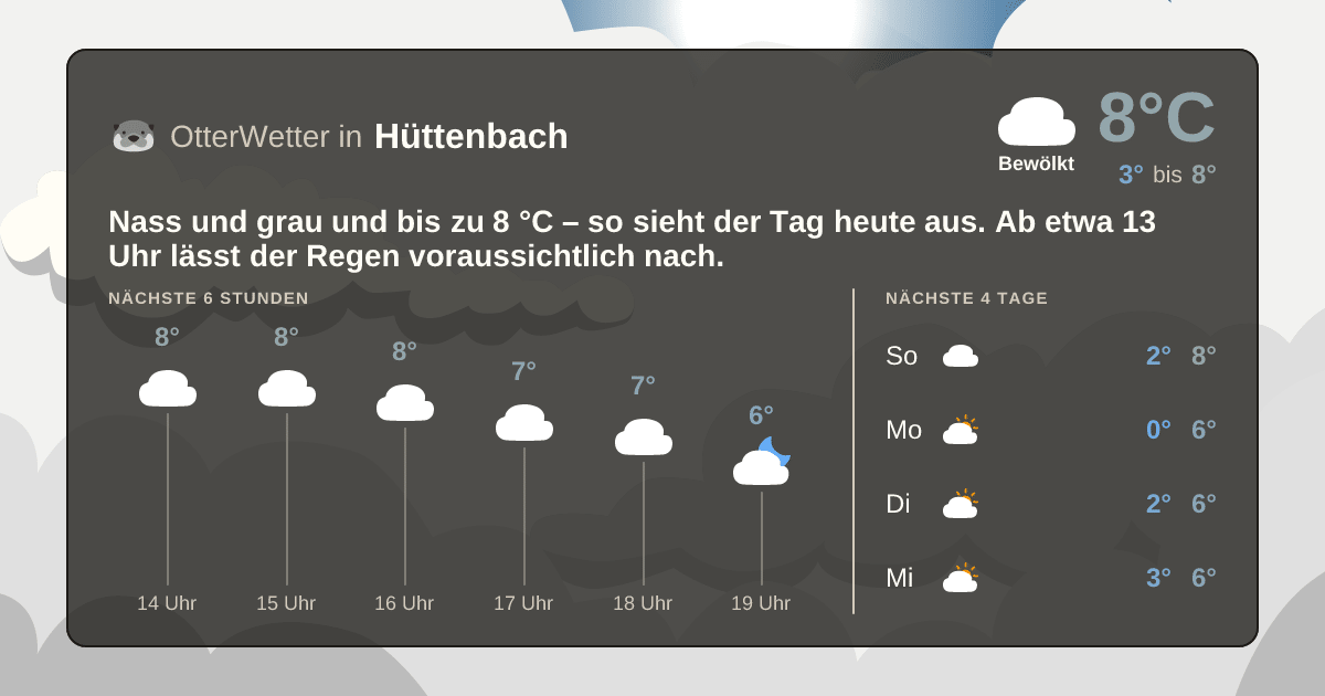 OtterWetter-Widget Hüttenbach