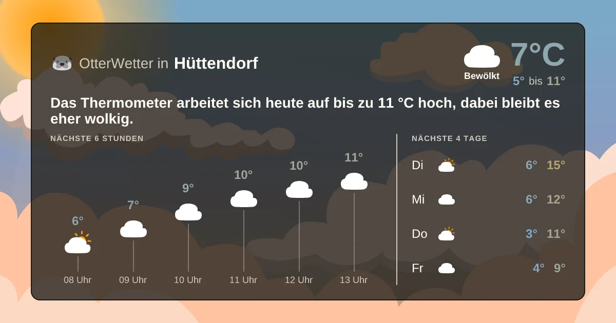 Widget-Vorschau für Hüttendorf Wetter-Widget-Vorschau mit Vorhersagedaten für Hüttendorf