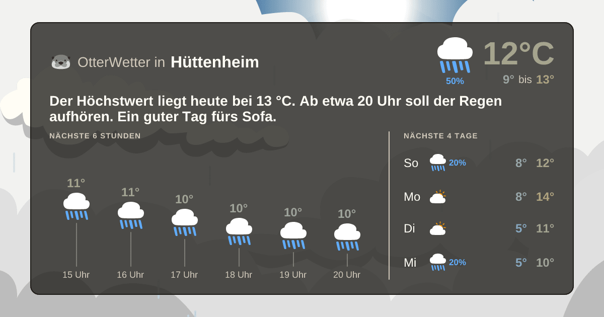 Widget-Vorschau für Hüttenheim Wetter-Widget-Vorschau mit Vorhersagedaten für Hüttenheim