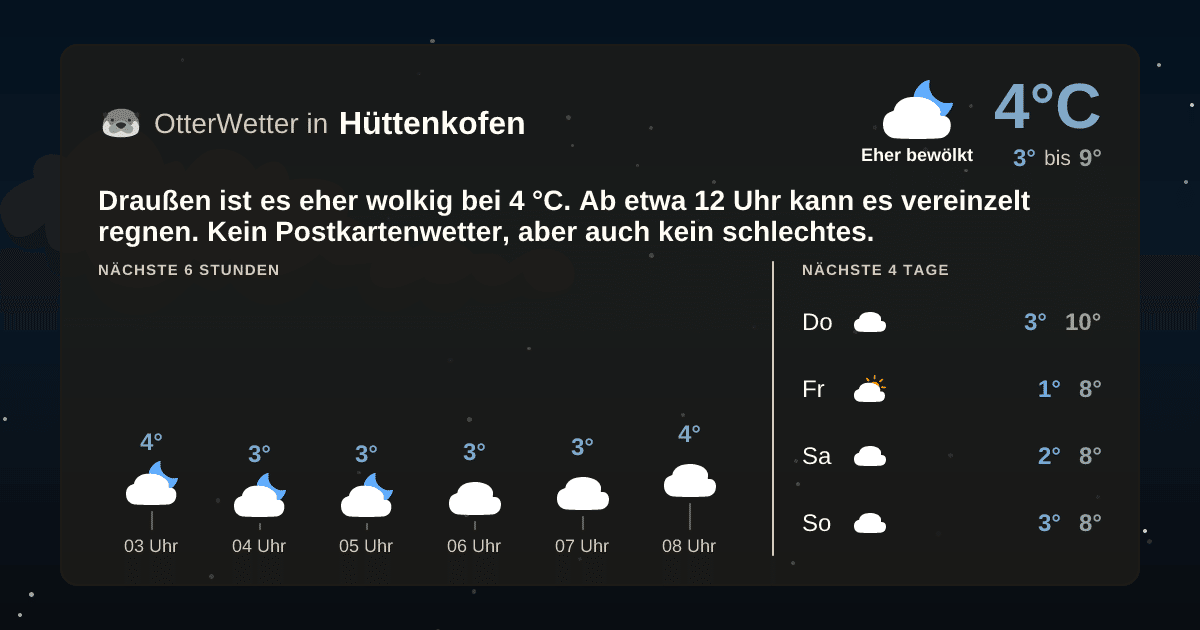 OtterWetter-Widget Hüttenkofen