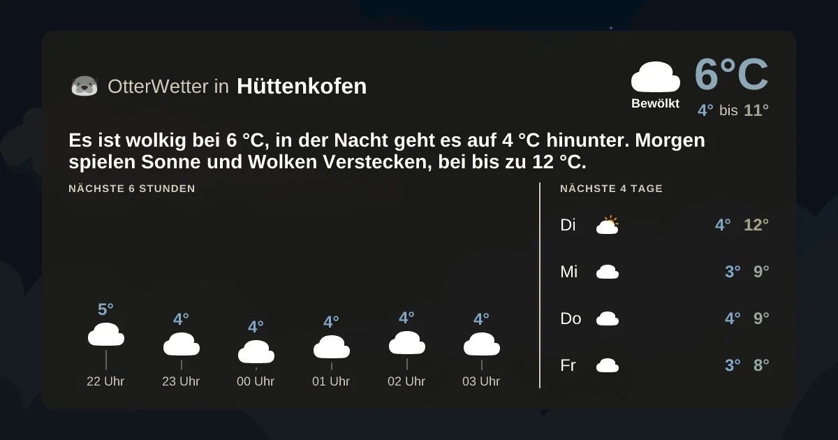 Wetter-Widget-Vorschau mit Vorhersagedaten für Hüttenkofen