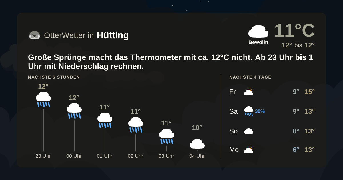 Wetter-Widget-Vorschau mit Vorhersagedaten für Hütting