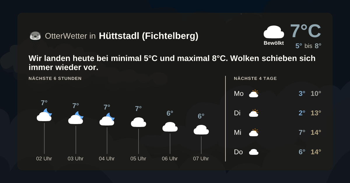 Wetter-Widget-Vorschau mit Vorhersagedaten für Hüttstadl (Fichtelberg)