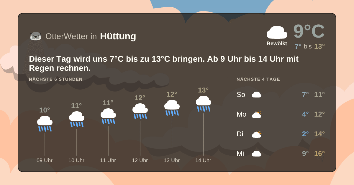 Widget-Vorschau für Hüttung Wetter-Widget-Vorschau mit Vorhersagedaten für Hüttung