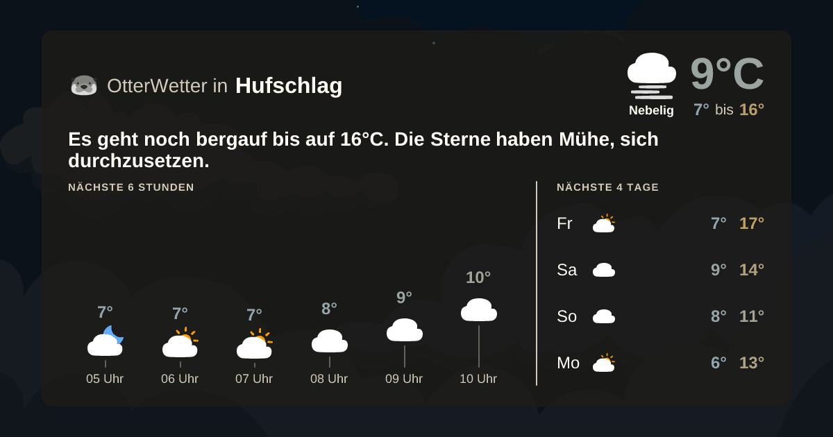 OtterWetter-Widget Hufschlag
