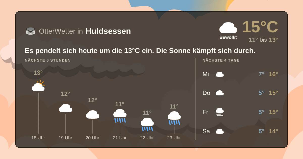 Wetter-Widget-Vorschau mit Vorhersagedaten für Huldsessen