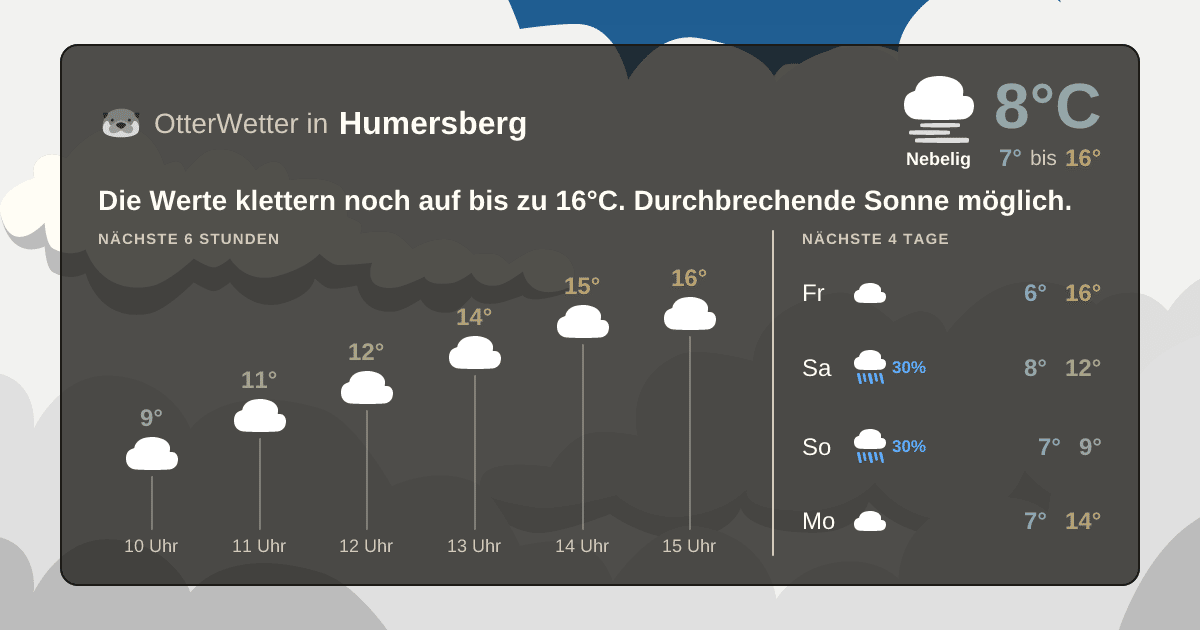 Widget-Vorschau für Humersberg Wetter-Widget-Vorschau mit Vorhersagedaten für Humersberg