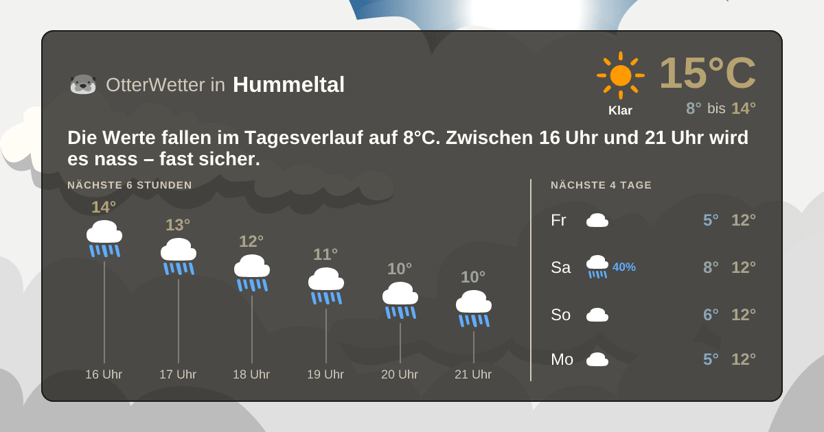 Widget-Vorschau für Hummeltal Wetter-Widget-Vorschau mit Vorhersagedaten für Hummeltal