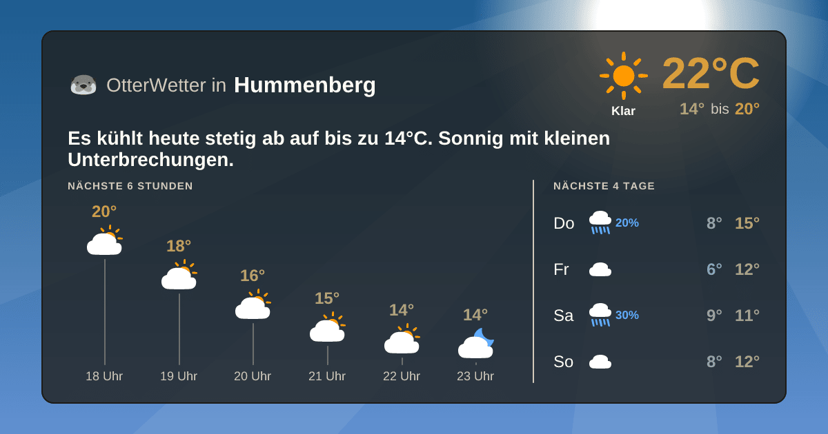 Widget-Vorschau für Hummenberg Wetter-Widget-Vorschau mit Vorhersagedaten für Hummenberg