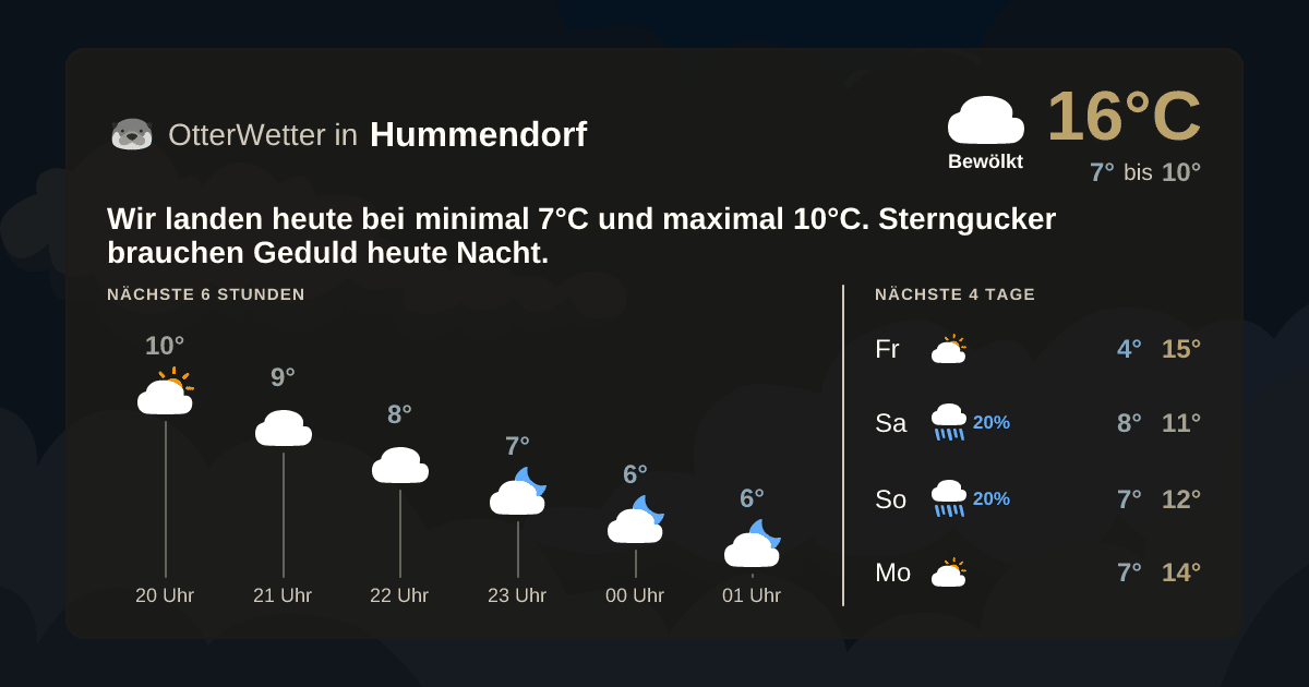OtterWetter-Widget Hummendorf