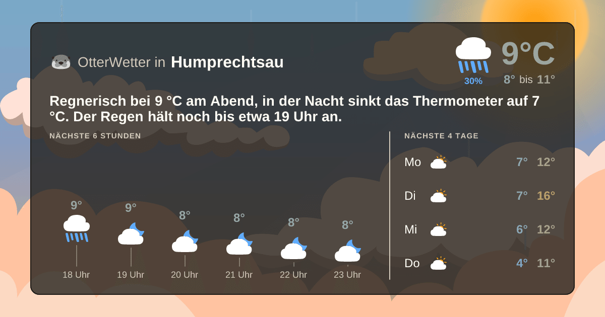 OtterWetter-Widget Humprechtsau